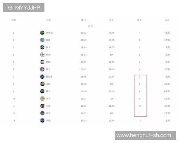 湖人对火箭的经典对决回顾及赛季分析