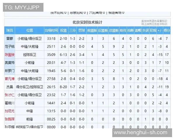 CBA北京队与天津队历年对战记录分析与总结 CBA北京队与天津队历年对战记录分析与总结